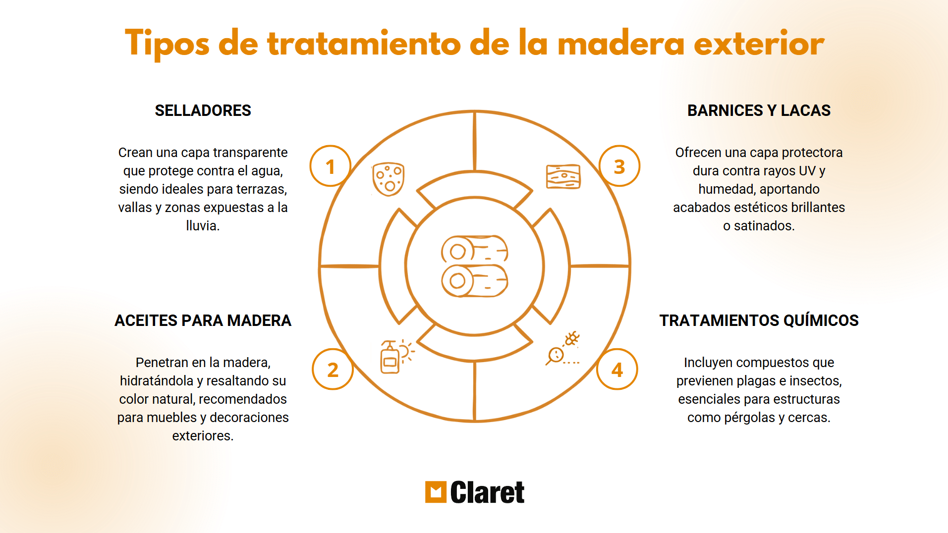 tratamiento madera exterior infografía