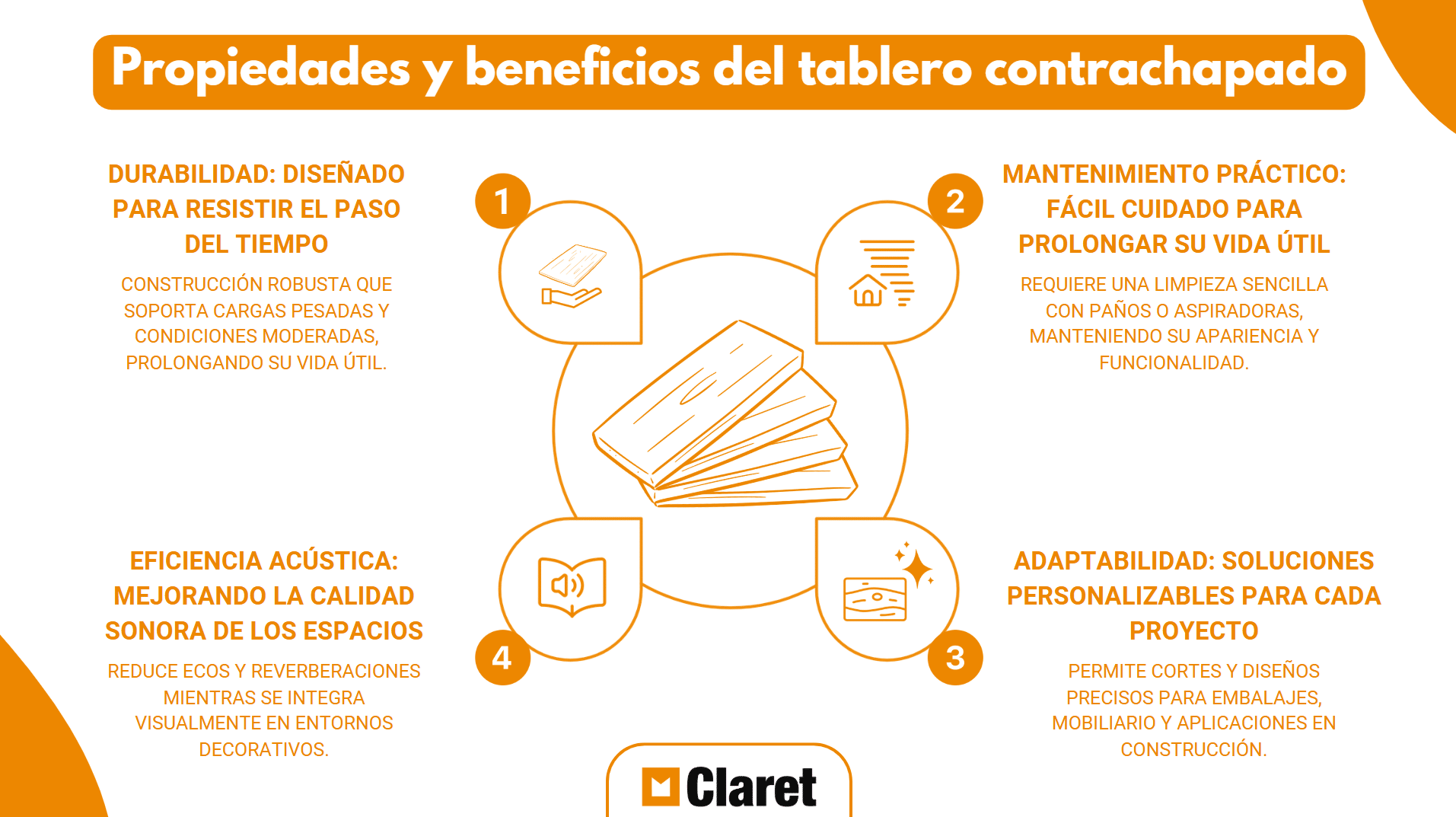 tablero contrachapado